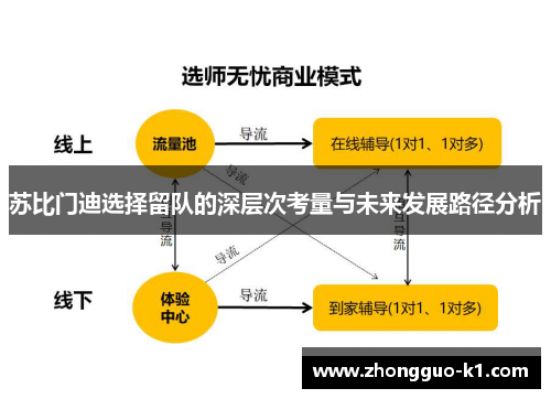 苏比门迪选择留队的深层次考量与未来发展路径分析