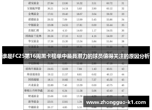 谁是FC25第16周黑卡榜单中最具潜力的球员值得关注的原因分析