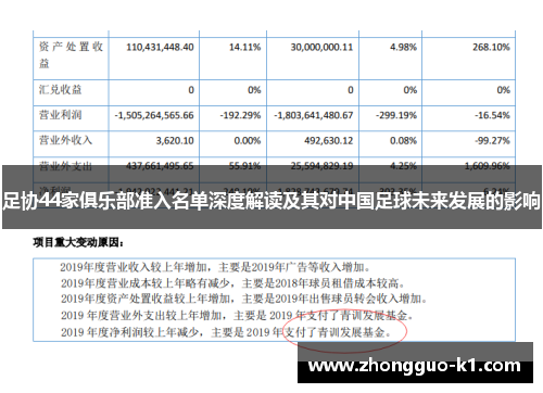 足协44家俱乐部准入名单深度解读及其对中国足球未来发展的影响