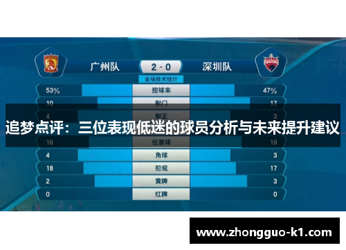 追梦点评：三位表现低迷的球员分析与未来提升建议
