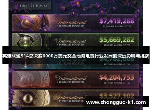 英雄联盟S14总决赛6000万美元奖金池对电竞行业发展的深远影响与挑战