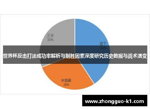 世界杯反击打法成功率解析与制胜因素深度研究历史数据与战术演变 世界杯反击打法成功率解析与制胜因素深度研究历史数据与战术演变