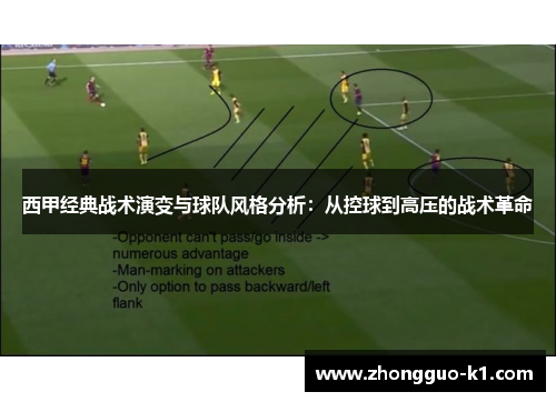 西甲经典战术演变与球队风格分析：从控球到高压的战术革命