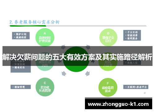 解决欠薪问题的五大有效方案及其实施路径解析 解决欠薪问题的五大有效方案及其实施路径解析