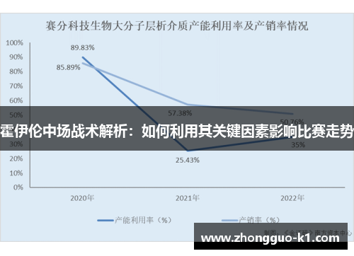 霍伊伦中场战术解析:如何利用其关键因素影响比赛走势 霍伊伦中场战术解析:如何利用其关键因素影响比赛走势
